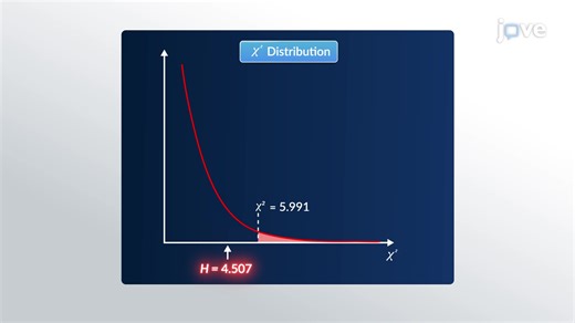 视频: Kruskal-Wallis 试验