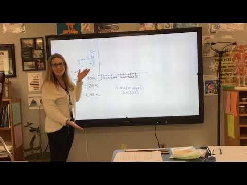 Time-distance graph tutorial
