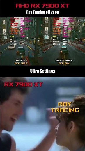 RX 7900 XT — Ray Tracing on VS off — 1440p benchmark (5 Games)