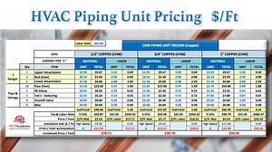 HVAC Piping Unit Pricing - MEP Academy