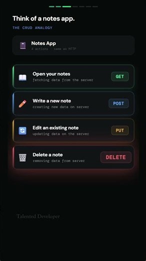 GET POST PUT DELETE — The 4 HTTP Methods Explained #Shorts