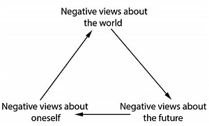Beck's cognitive triad - Alchetron, the free social encyclopedia