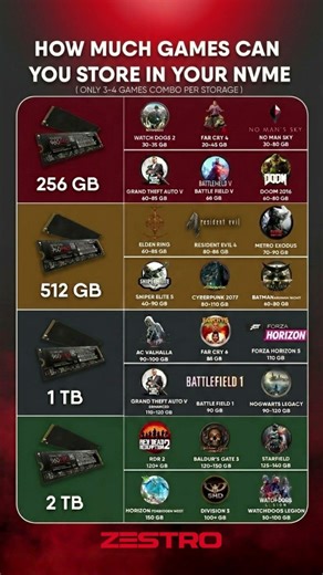 How Many Games Can Your NVMe SSD REALLY Hold? 🤯