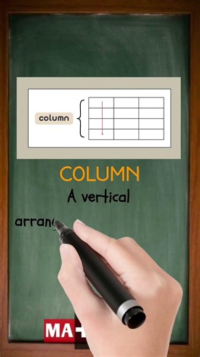 What is Column in Math? | Explained Simply for Any Grade Level!