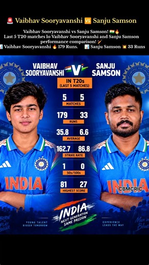 🚨Vaibhav Sooryavanshi 🆚 Sanju Samson | Last 5 T20 Matches 🔥 Who Is In Better Form? 🇮🇳