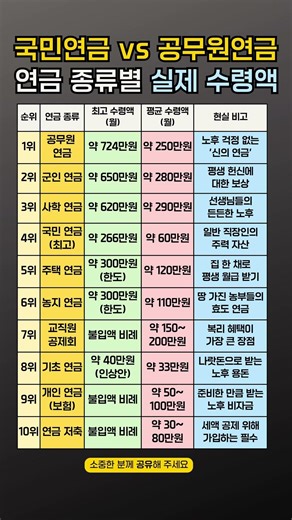 국민연금 vs 공무원연금! 연금 종류별 실제 수령액은?