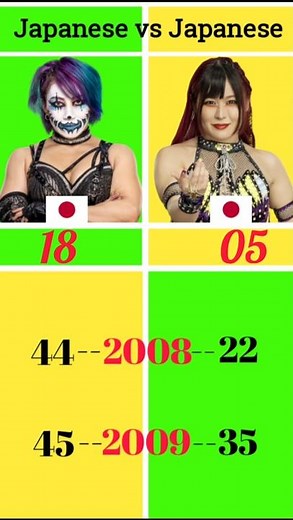 Asuka vs iyo sky #wwe #trending