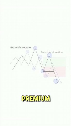 Don’t Enter Until THIS Happens