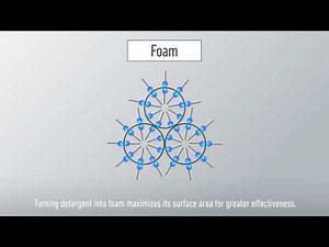 Panasonic Washing Machines Features - Active Foam System