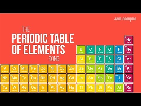 THE PERIODIC TABLE OF ELEMENTS SONG