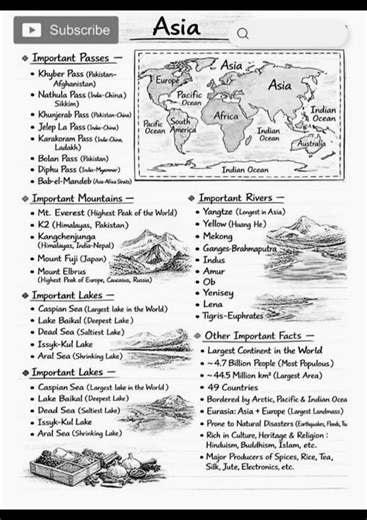 Asia's continent geography