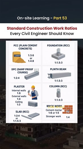 Civil Concepts | Everything Construction 🚧 on Instagram: "Want 100+ such ready-to-use formulas, site hacks & checklists? 👉 Grab the Civil Engineer’s Ultimate Guide – Link in bio! #CivilEngineering #SiteExecution #ConstructionTips #EngineeringTools #CivilGuide #ShutteringTips #BindingWire #NailCalculation #QuickEstimates #SiteEngineers #LinkInBio"