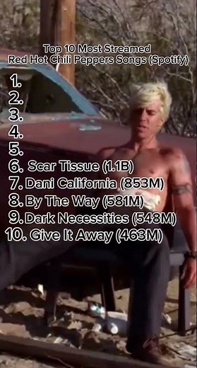 Top 10 Most Streamed Red Hot Chili Peppers Songs (Spotify) #shorts #rhcp