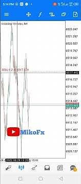 How to take profit multiple times on phone MT5/MT4