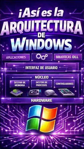 ¿Así funciona Windows por dentro? 🤯💻 #pc