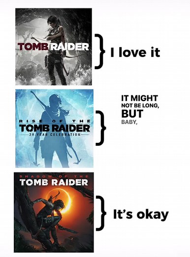 Exploring the World of Tomb Raider Games