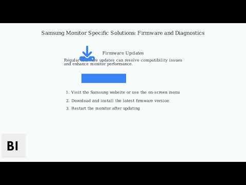 How to Fix “Check Signal Cable” on Samsung Monitor – HDMI/DP/VGA No Signal