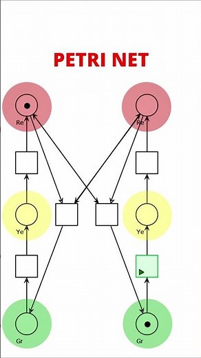 Why Traffic Lights Never Show Green Together: Petri Net Model