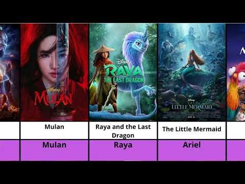 Every Disney Princess Movie in Order | 1937–2026 👑