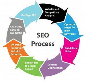 What Is the Significance of Video Promoting While Advertising Online?