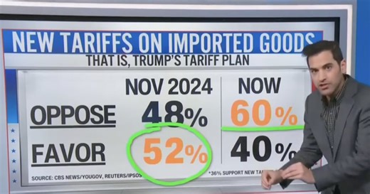 CNN Data Guru Rips Trump Over Canada Trolling Disaster: ‘Far More Popular Than You!’