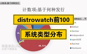 【凛白】Distrowatch目前前100系统类型分布