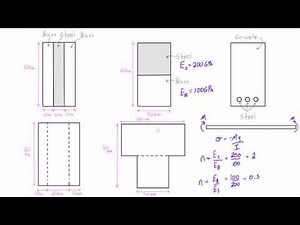 Pure bending of composite materials introduced