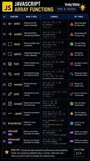 JavaScript Arrays Explained in 60 Seconds 🚀