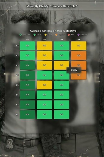 Movie By Chillify: “Time is a flat circle."