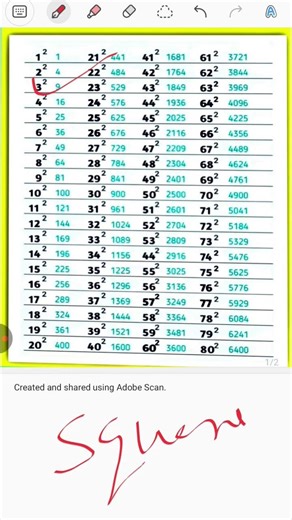 All the competitive students using quick square math tricks #shortsfeed #1to 80 square tricks