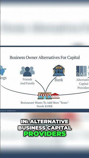 Alternative Business Loans & Working Capital - Fastest Approvals Explained