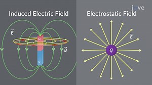 Partial vs. Corona Discharges in XLPE-Covered Conductors: High-Resolution Antenna Dataset for ML Applications - Watch Related Videos