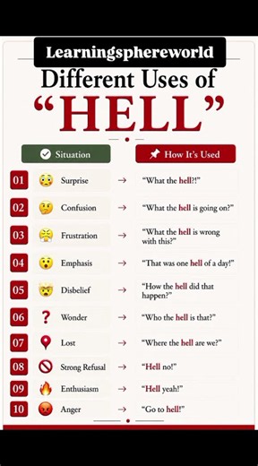 Different Uses of "Hell" 😲🔥 | English Expressions Explained! #shorts