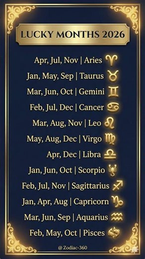 Your Most Powerful & Lucky Months in 2026 Revealed! ✨ #Zodiac2026