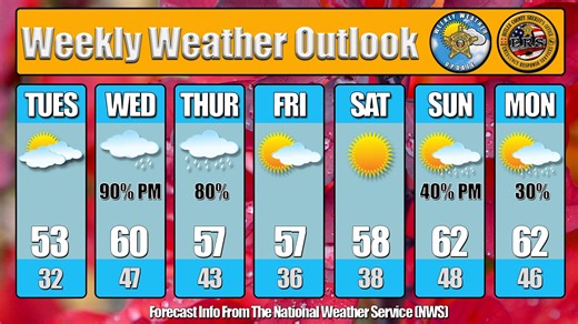 With data provided by the National Weather Service, Butler County Sheriff's Office Meteorologist Natalie Fitzpatrick provides you with your weekly weather outlook. | Butler County Sheriff's Office