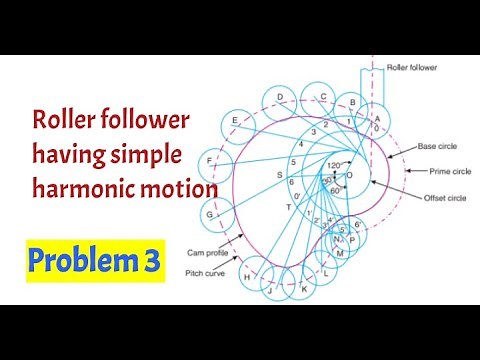 Problem 3 on cams/ roller follower with simple harmonic motion/ Velocity & Acceleration diagram