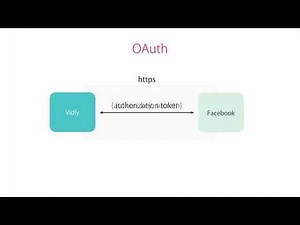 ASP.NET #88 - OAuth [By Mosh Hamedani]