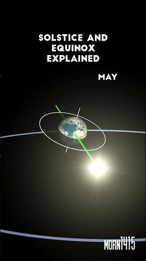 Solstice and Equinox explained! 🌍☀️ #space #astronomy #universe #Equinox #Solstice #seasons