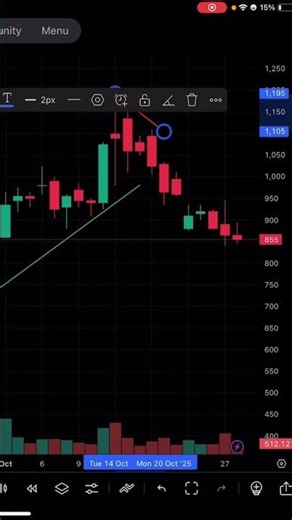Three black crows formation #trading in BRMS