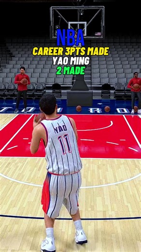 NBA Players Total Career 3-Pointers Made Breakdown