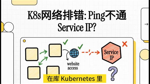 36.K8s网络排错 Ping不通Service IP