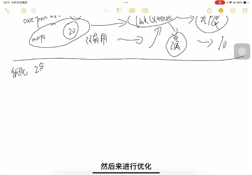 我是如何优化netty的