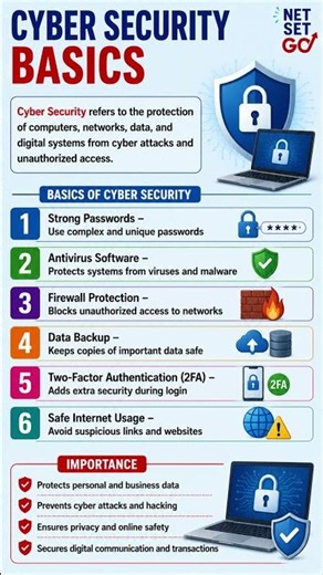 Cyber Security Explained | Types, Threats & Protection | #cybersecurity