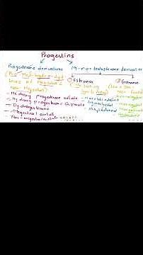 Progestins Classification in 2 Minutes | Easy Tricks
