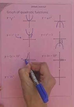 graph of quadratic functions, # shorts