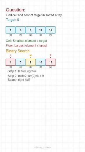 Ceil and Floor using Binary Search.