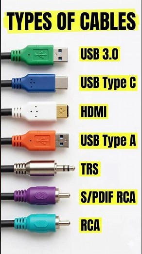 🔌 Types of Cables You Must Know