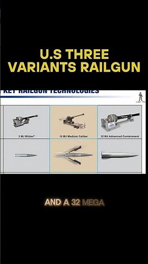 U.S Three Variants Railgun..#usarmy #railgun #militarytechnology