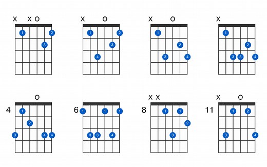 B-flat minor major 6 guitar chord - GtrLib Chords