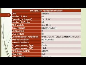 PIC16F877 part 1 Features & Pin Diagram Explanation